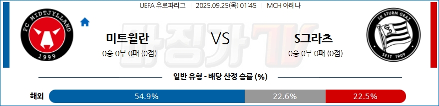 2025-09-25 UEFA 유로파리그 FC 미트윌란 슈투름 그라츠 해외축구분석 무료중계 스포츠분석 관련 이미지