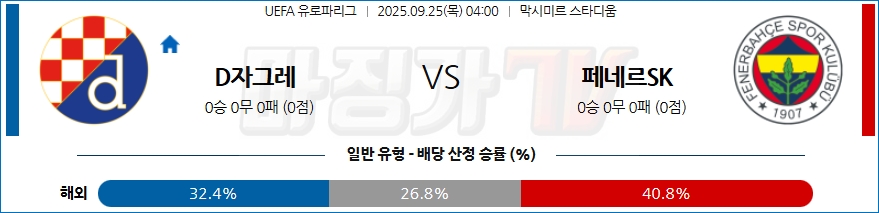 2025-09-25 UEFA 유로파리그 디나모 자그레브 페네르바체 해외축구분석 무료중계 스포츠분석 관련 이미지