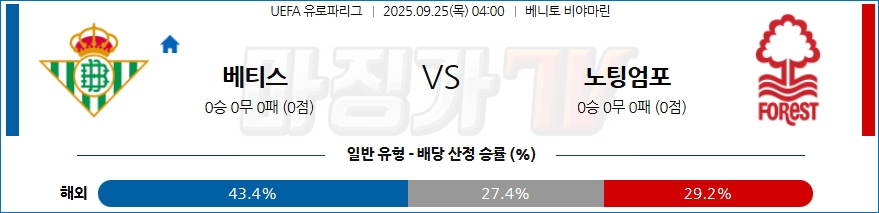 2025-09-25 UEFA 유로파리그 레알 베티스 노팅엄 포레스트 해외축구분석 무료중계 스포츠분석 관련 이미지