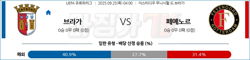 2025-09-25 UEFA 유로파리그 SC 브라가 페예노르트 해외축구분석 무료중계 스포츠분석 관련 이미지