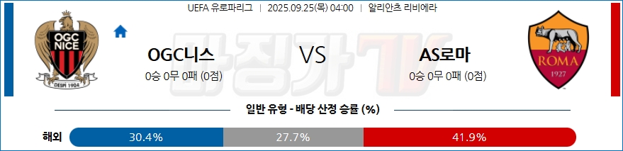 2025-09-25 UEFA 유로파리그 OGC 니스 AS 로마 해외축구분석 무료중계 스포츠분석 관련 이미지