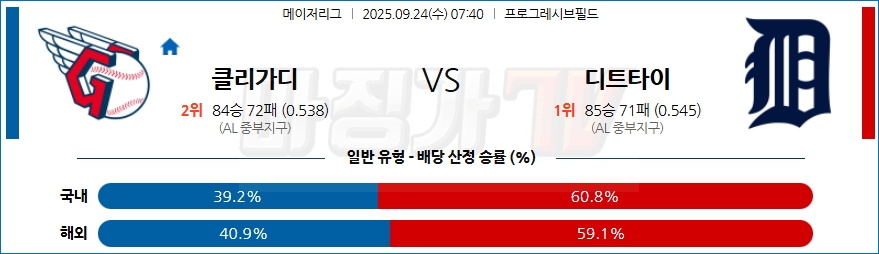 2025-09-24 MLB 클리블랜드 디트로이트 MLB분석 무료중계 스포츠분석 관련 이미지