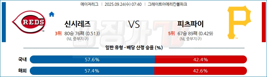 2025-09-24 MLB 신시내티 피츠버그 MLB분석 무료중계 스포츠분석 관련 이미지