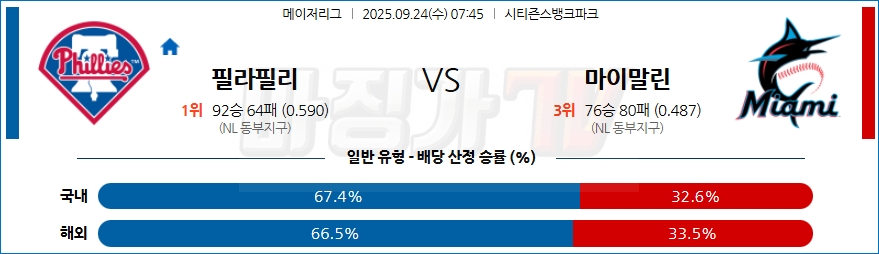 2025-09-24 MLB 필라델피아 마이애미 MLB분석 무료중계 스포츠분석 관련 이미지