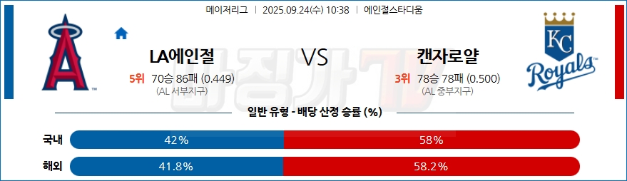 2025-09-24 MLB LA에인절스 캔자스시티 MLB분석 무료중계 스포츠분석 관련 이미지