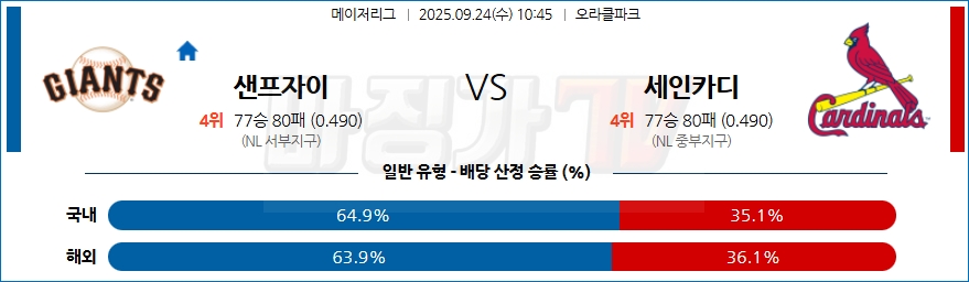2025-09-24 MLB 샌프란시스코 세인트루이스 MLB분석 무료중계 스포츠분석 관련 이미지