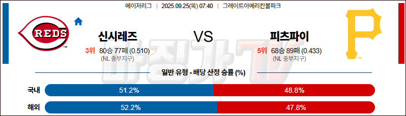 2025-09-25 MLB 신시내티 피츠버그 MLB분석 무료중계 스포츠분석 관련 이미지