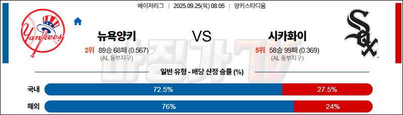 2025-09-25 MLB 뉴욕양키스 시카고W MLB분석 무료중계 스포츠분석 관련 이미지