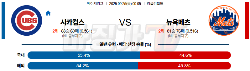 2025-09-25 MLB 시카고C 뉴욕메츠 MLB분석 무료중계 스포츠분석 관련 이미지