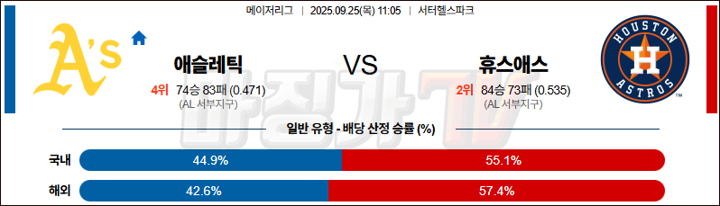 2025-09-25 MLB 애슬레틱스 휴스턴 MLB분석 무료중계 스포츠분석 관련 이미지