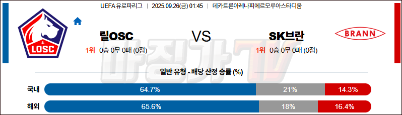 2025-09-26 UEFA 유로파리그 릴 OSC SK 브란 해외축구분석 무료중계 스포츠분석 관련 이미지