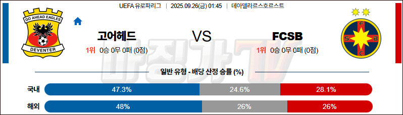 2025-09-26 UEFA 유로파리그 고 어헤드 이글스 FCSB 해외축구분석 무료중계 스포츠분석 관련 이미지