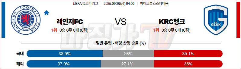 2025-09-26 UEFA 유로파리그 레인저스 FC 헹크 해외축구분석 무료중계 스포츠분석 관련 이미지