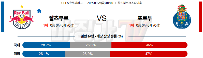 2025-09-26 UEFA 유로파리그 레드불 잘츠부르크 FC 포르투 해외축구분석 무료중계 스포츠분석 관련 이미지