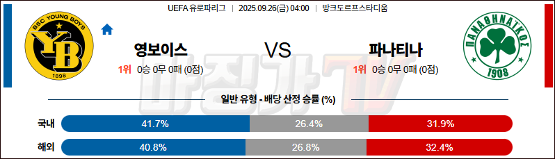 2025-09-26 UEFA 유로파리그 BSC 영 보이즈 파나시나이코스 해외축구분석 무료중계 스포츠분석 관련 이미지