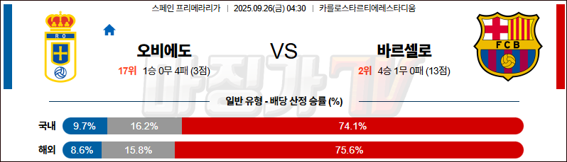 2025-09-26 라리가 오비에도 FC 바르셀로나 해외축구분석 무료중계 스포츠분석 관련 이미지