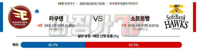 2025-09-25 NPB 라쿠텐 소프트뱅크 KBO/NPB분석 무료중계 스포츠분석 관련 이미지
