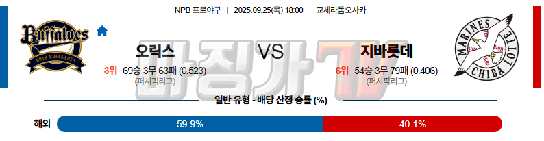 2025-09-25 NPB 오릭스 지바롯데 KBO/NPB분석 무료중계 스포츠분석 관련 이미지