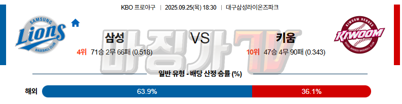 2025-09-25 KBO 삼성 키움 KBO/NPB분석 무료중계 스포츠분석 관련 이미지