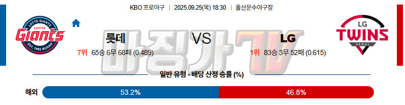2025-09-25 KBO 롯데 LG KBO/NPB분석 무료중계 스포츠분석 관련 이미지