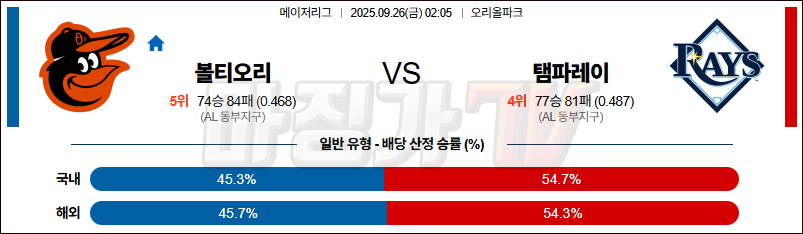 2025-09-26 MLB 볼티모어 탬파베이 MLB분석 무료중계 스포츠분석 관련 이미지