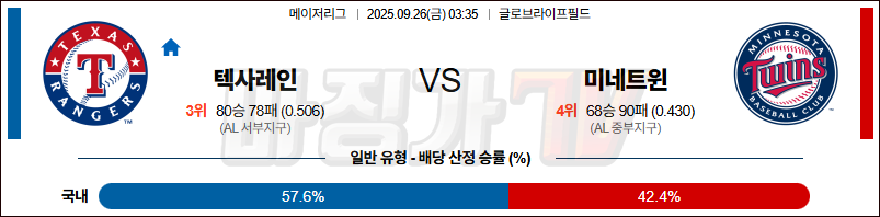 2025-09-26 MLB 텍사스 미네소타 MLB분석 무료중계 스포츠분석 관련 이미지