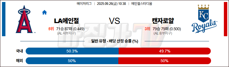 2025-09-26 MLB LA에인절스 캔자스시티 MLB분석 무료중계 스포츠분석 관련 이미지