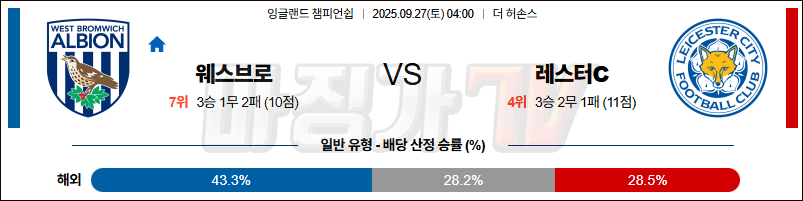 2025-09-27 잉글랜드 챔피언쉽 웨스트 브로미치 앨비언 레스터 시티 해외축구분석 무료중계 스포츠분석 관련 이미지