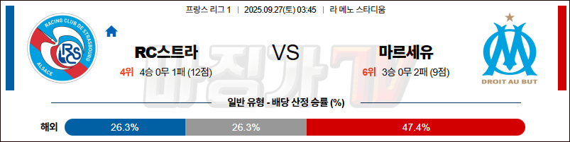 2025-09-27 리그앙 RC 스트라스부르 올림피크 마르세유 해외축구분석 무료중계 스포츠분석 관련 이미지