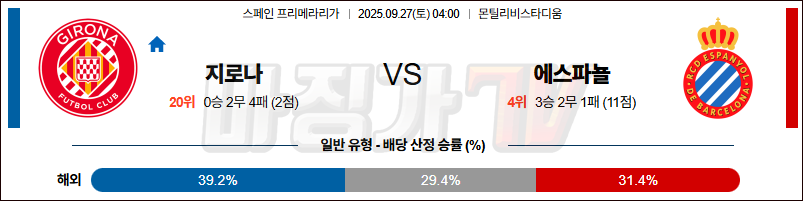 2025-09-27 라리가 지로나 FC RCD 에스파뇰 해외축구분석 무료중계 스포츠분석 관련 이미지