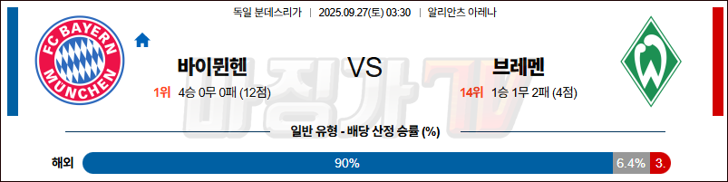 2025-09-27 분데스리가 바이에른 뮌헨 SV 베르더 브레멘 해외축구분석 무료중계 스포츠분석 관련 이미지