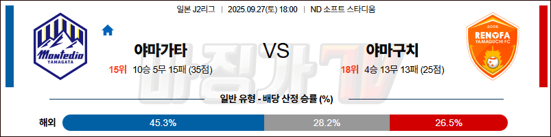 2025-09-27 J리그 2 몬테디오 야마가타 레노파 야마구치 K리그/J리그분석 무료중계 스포츠분석 관련 이미지
