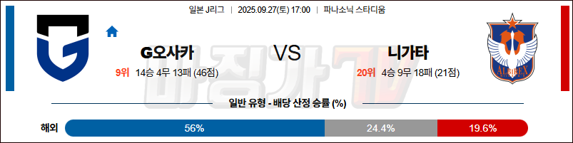 2025-09-27 J리그 1 감바 오사카 알비렉스 니가타 K리그/J리그분석 무료중계 스포츠분석 관련 이미지