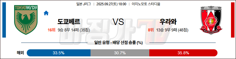 2025-09-27 J리그 1 도쿄 베르디 우라와 레드 다이아몬즈 K리그/J리그분석 무료중계 스포츠분석 관련 이미지