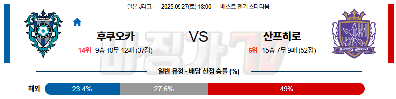 2025-09-27 J리그 1 아비스파 후쿠오카 산프레체 히로시마 K리그/J리그분석 무료중계 스포츠분석 관련 이미지