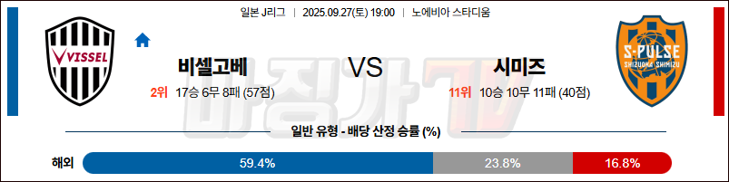 2025-09-27 J리그 1 비셀 고베 시미즈 에스펄스 K리그/J리그분석 무료중계 스포츠분석 관련 이미지