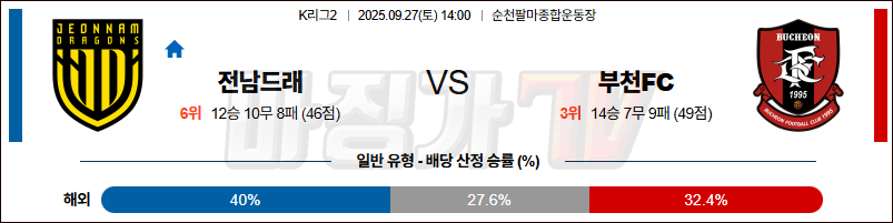 2025-09-27 K리그 2 전남 드래곤즈 부천 FC 1995 K리그/J리그분석 무료중계 스포츠분석 관련 이미지