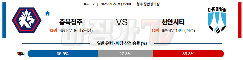 2025-09-27 K리그 2 충북청주 천안 시티 FC K리그/J리그분석 무료중계 스포츠분석 관련 이미지