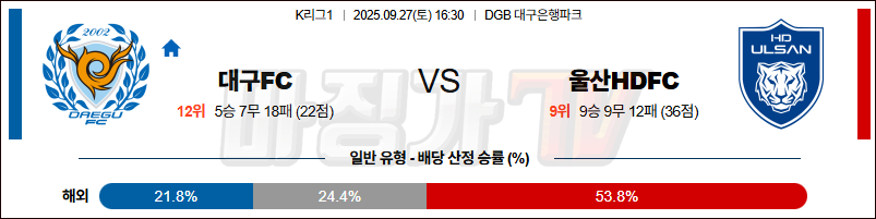 2025-09-27 K리그 1 대구 FC 울산HD K리그/J리그분석 무료중계 스포츠분석 관련 이미지