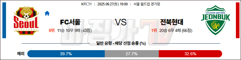 2025-09-27 K리그 1 FC 서울 전북현대모터스 K리그/J리그분석 무료중계 스포츠분석 관련 이미지