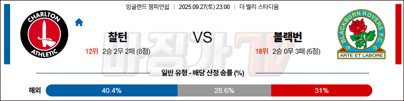 2025-09-27 잉글랜드 챔피언쉽 찰튼 블랙번 로버스 해외축구분석 무료중계 스포츠분석 관련 이미지