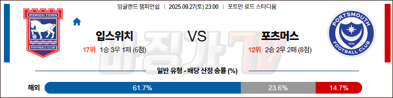 2025-09-27 잉글랜드 챔피언쉽 입스위치 타운 포츠머스 FC 해외축구분석 무료중계 스포츠분석 관련 이미지