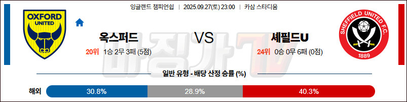 2025-09-27 잉글랜드 챔피언쉽 옥스포드 유나이티드 FC 셰필드 유나이티드 해외축구분석 무료중계 스포츠분석 관련 이미지
