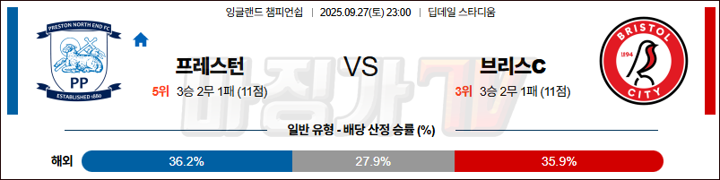2025-09-27 잉글랜드 챔피언쉽 프레스턴 노스 엔드 브리스톨 시티 FC 해외축구분석 무료중계 스포츠분석 관련 이미지