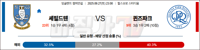 2025-09-27 잉글랜드 챔피언쉽 셰필드 웬즈데이 퀸즈 파크 레인저스 해외축구분석 무료중계 스포츠분석 관련 이미지