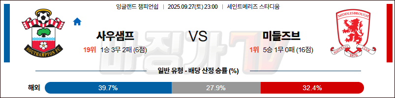 2025-09-27 잉글랜드 챔피언쉽 사우샘프턴 미들즈브러 FC 해외축구분석 무료중계 스포츠분석 관련 이미지