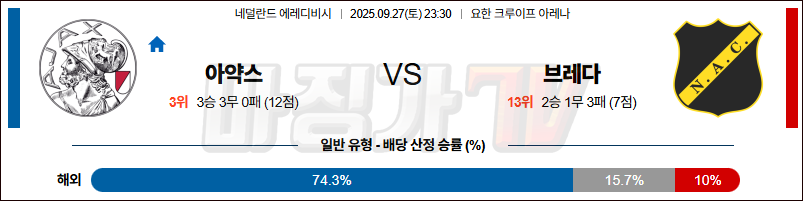 2025-09-27 에레디비지 AFC 아약스 NAC 브레다 해외축구분석 무료중계 스포츠분석 관련 이미지