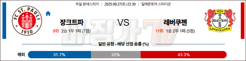 2025-09-27 분데스리가 FC 장크트파울리 레버쿠젠 해외축구분석 무료중계 스포츠분석 관련 이미지