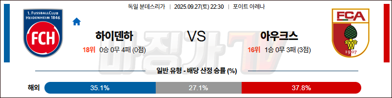 2025-09-27 분데스리가 FC 하이덴하임 아우크스부르크 해외축구분석 무료중계 스포츠분석 관련 이미지