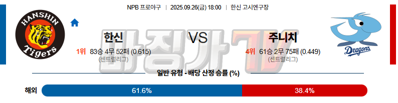 2025-09-26 NPB 한신 주니치 KBO/NPB분석 무료중계 스포츠분석 관련 이미지